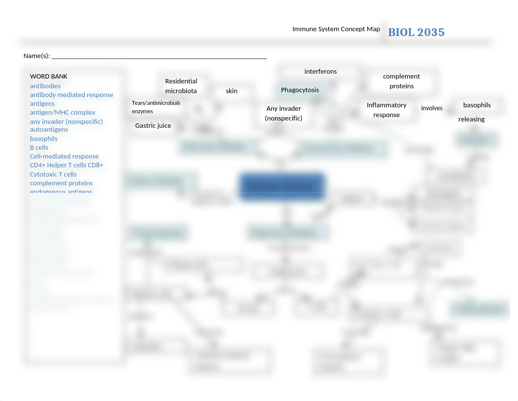 Immune System Concept Map.docx_dwvida0amv5_page1