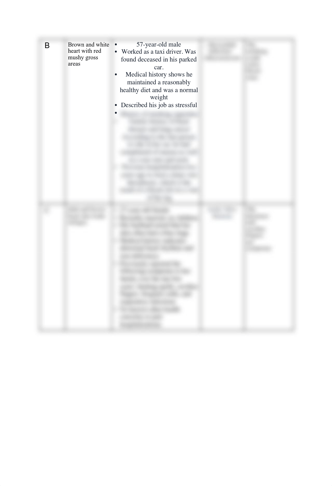 1.2.5 Problems of the heart.pdf_dwvjkexvs0e_page2