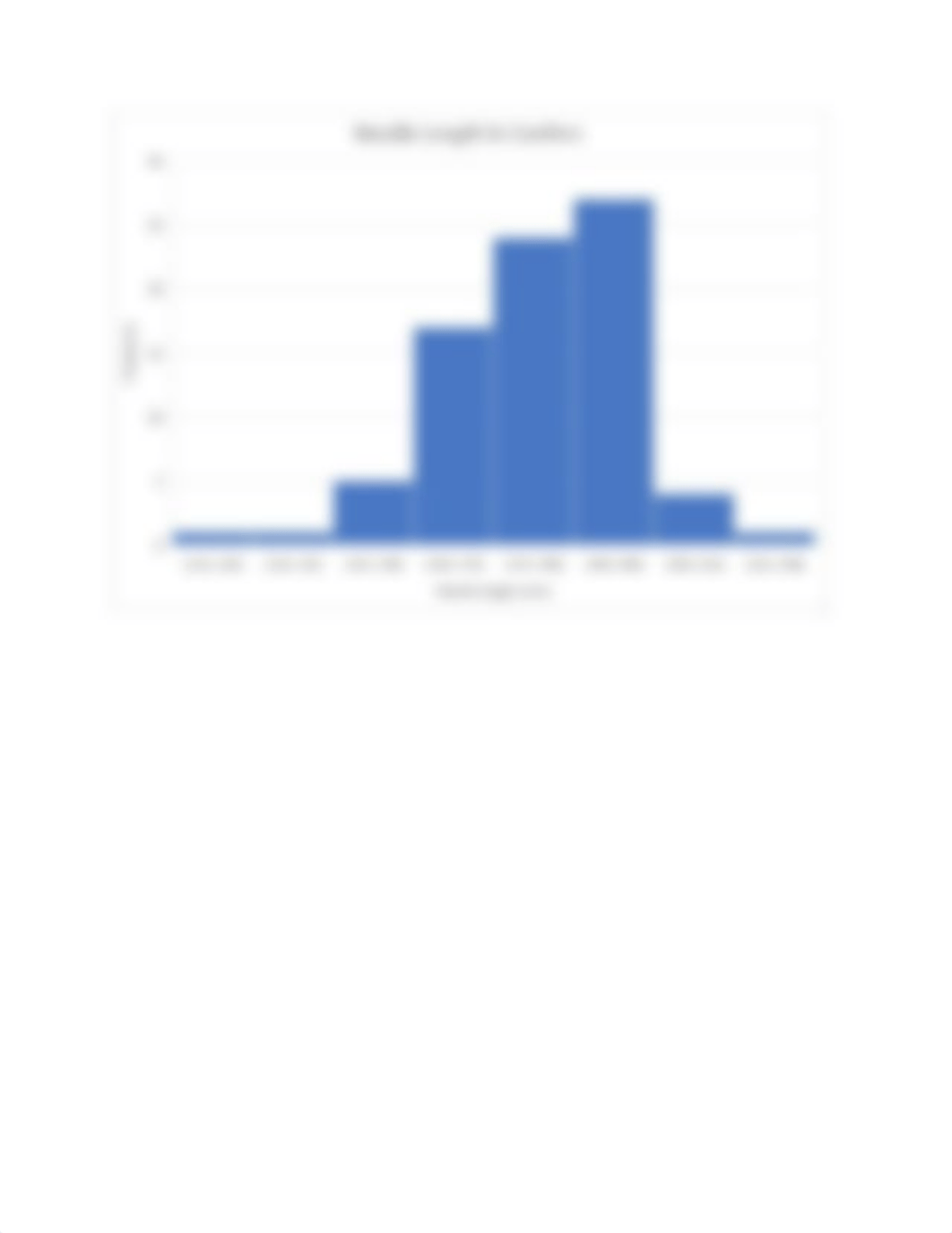 BIO 270 Post-Lab Assignment - Describing a Population HISTOGRAM.docx_dwvkh1uv42g_page2