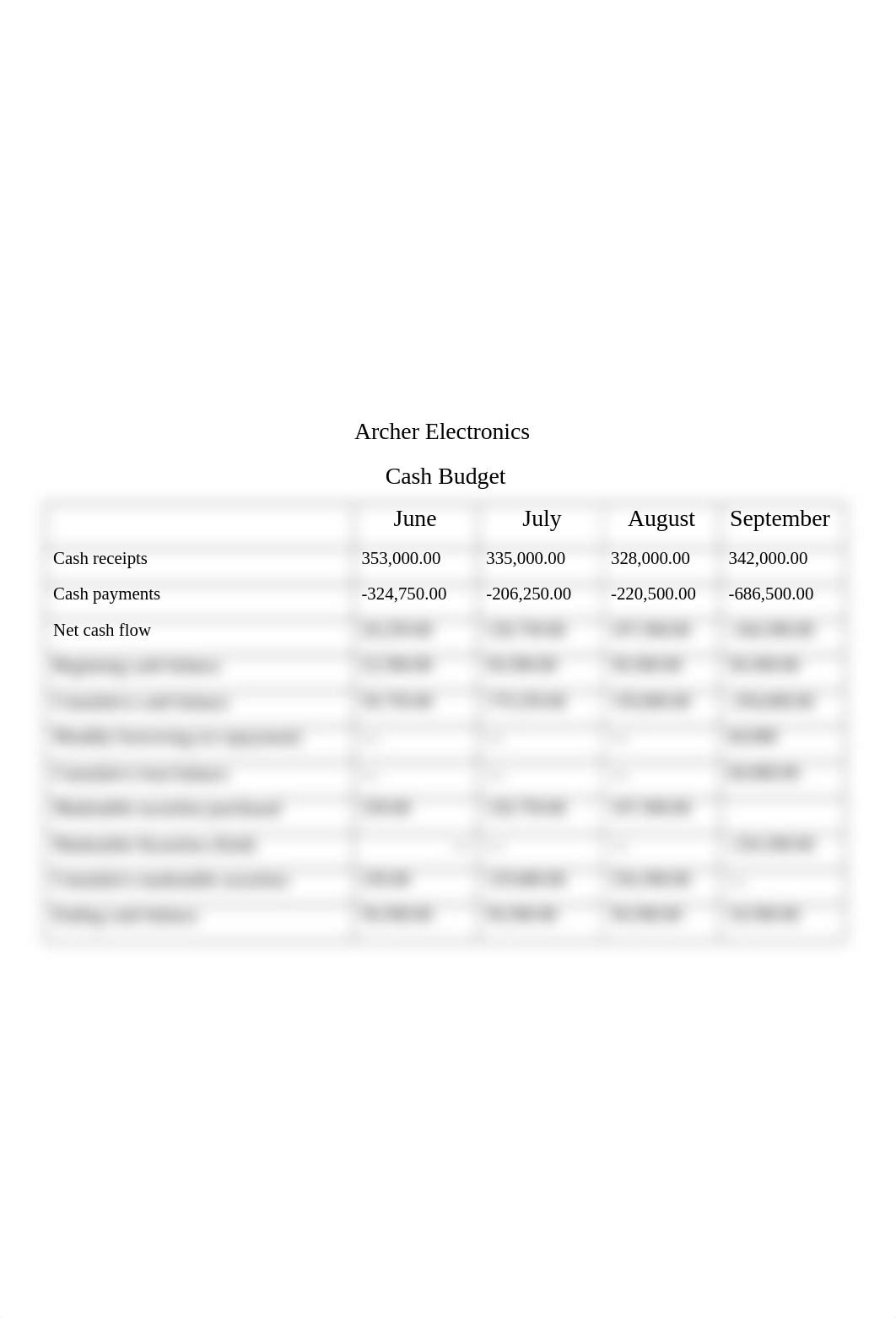 Business Finance Mid Term LT3.rtf_dwvkseqdr2a_page4