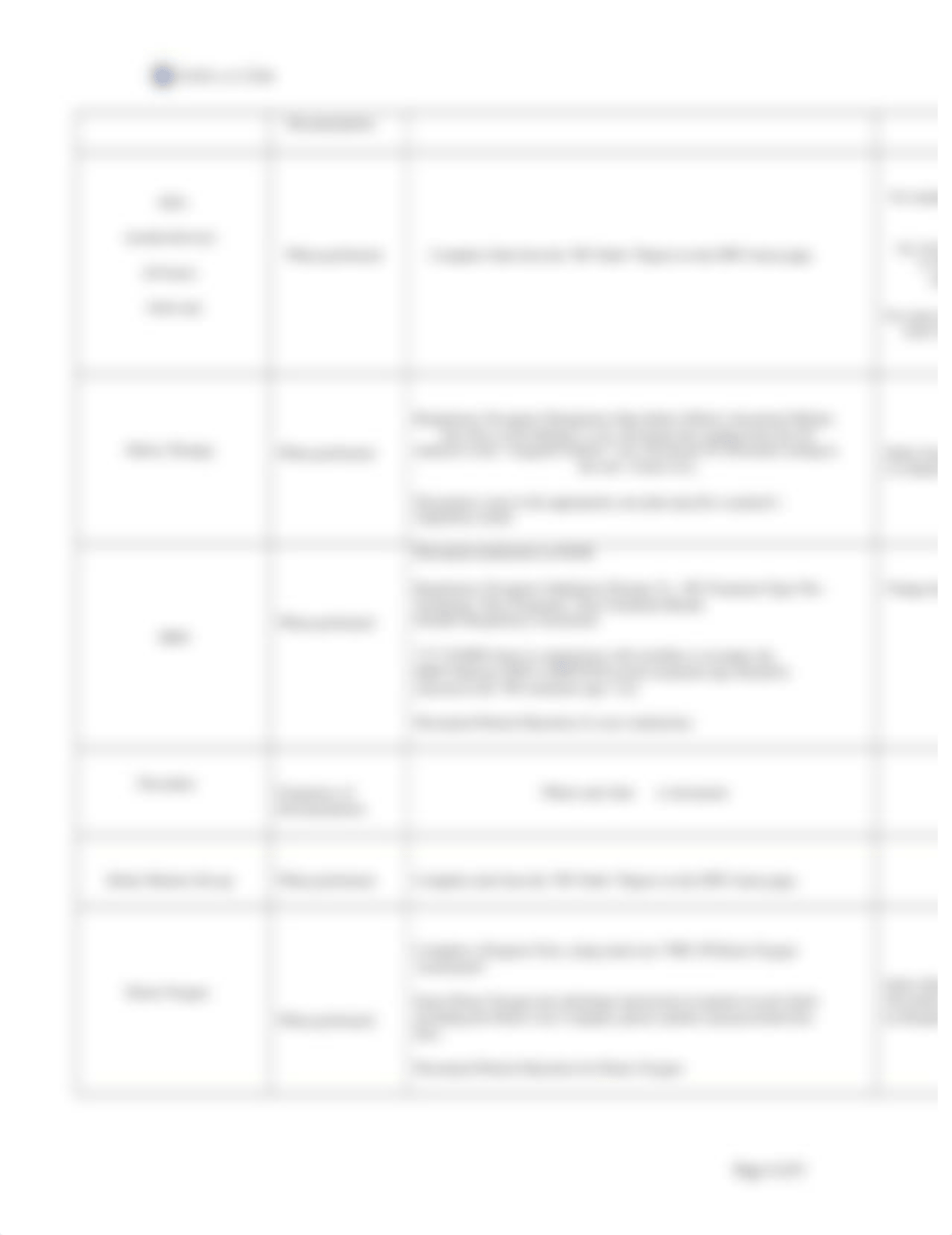 RESPIRATORY THERAPY CHARTING AND CHARGING GUIDELINES.docx_dwvn5scqtw4_page4