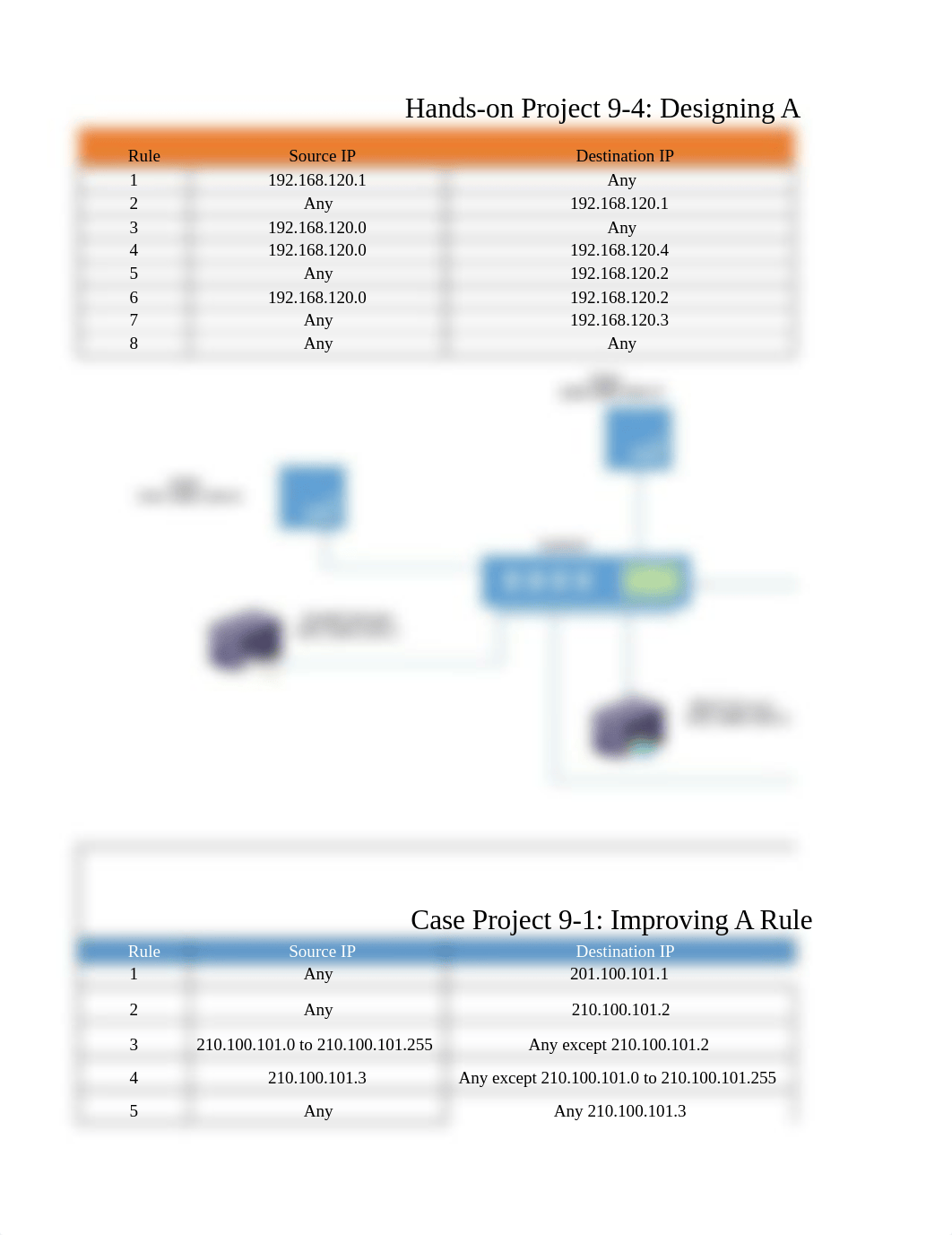 Lab 8 Mod 8.xlsx_dwvqkx9umcg_page1