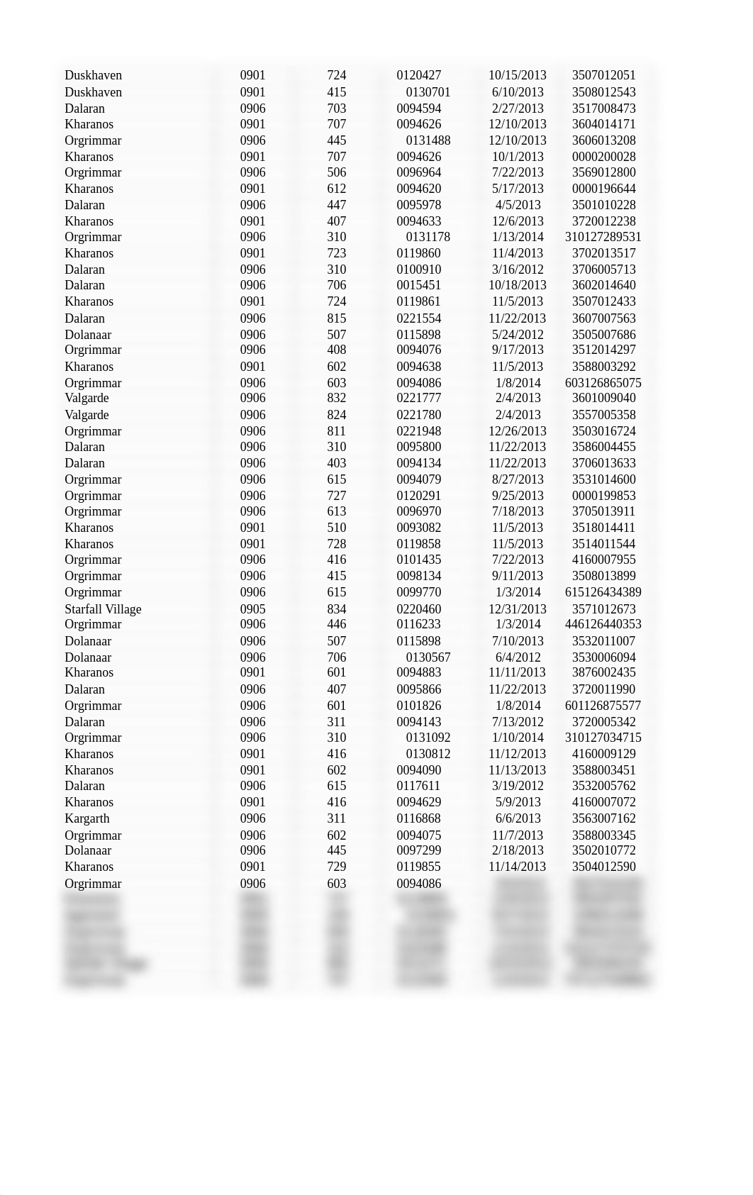 Delinquent AR Pareto #1 TEMPLATE.xlsx_dwvt7f309u9_page3