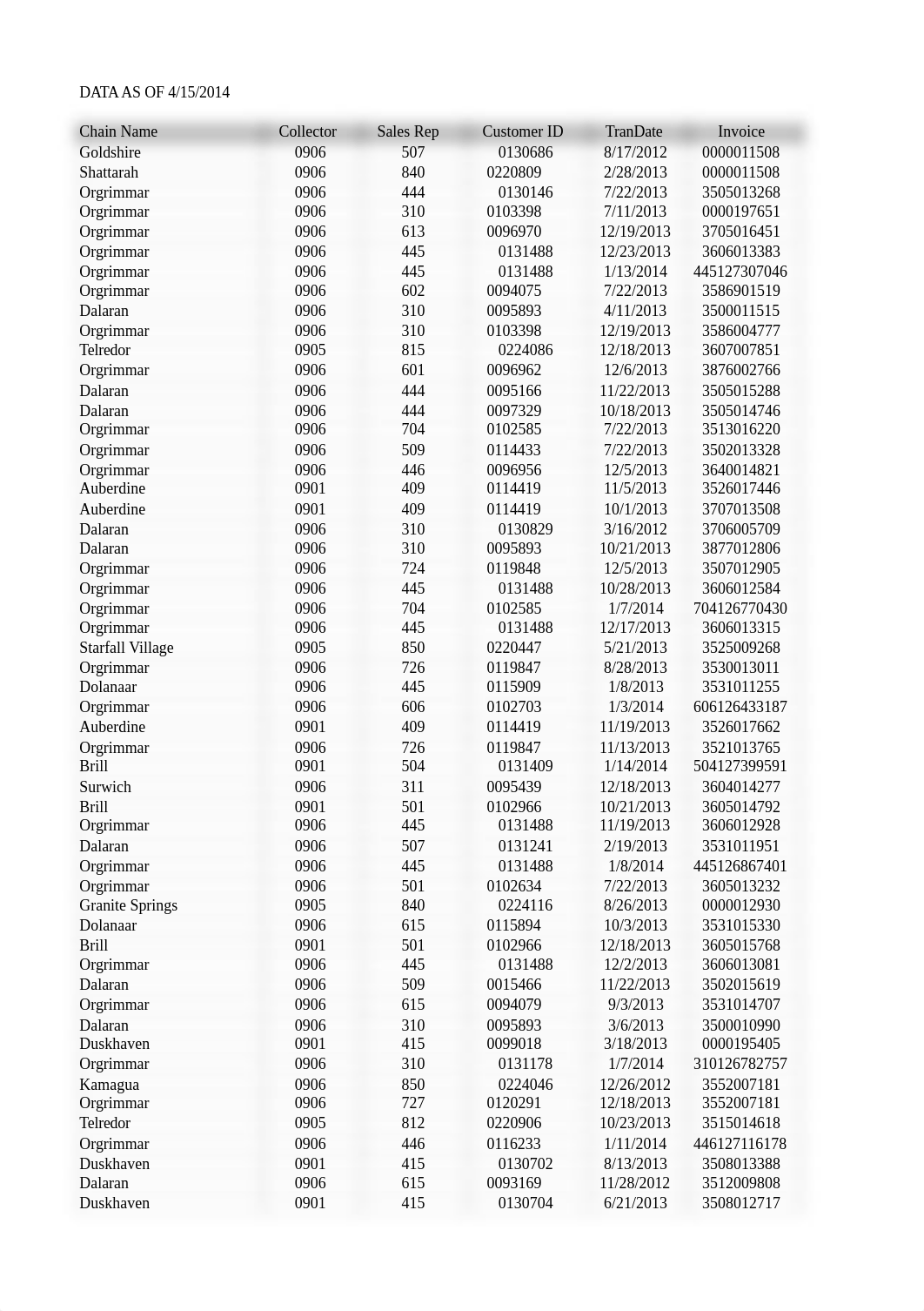 Delinquent AR Pareto #1 TEMPLATE.xlsx_dwvt7f309u9_page2