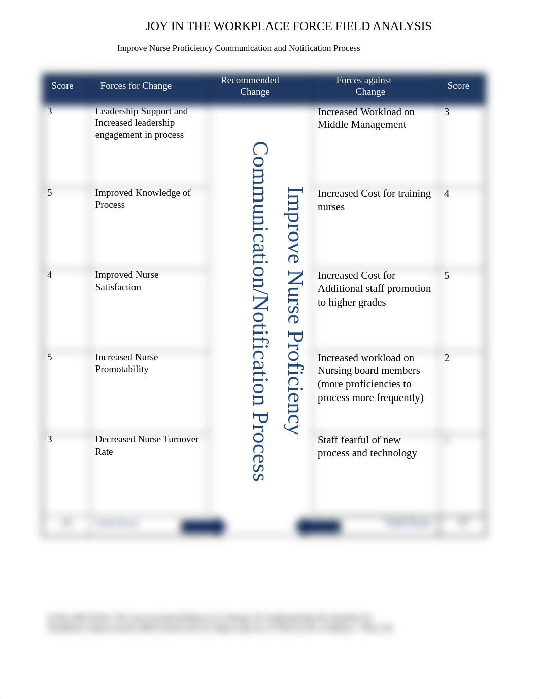 Force Field Analysis _Lori Gonzales.docx_dwvwxf80fc4_page1