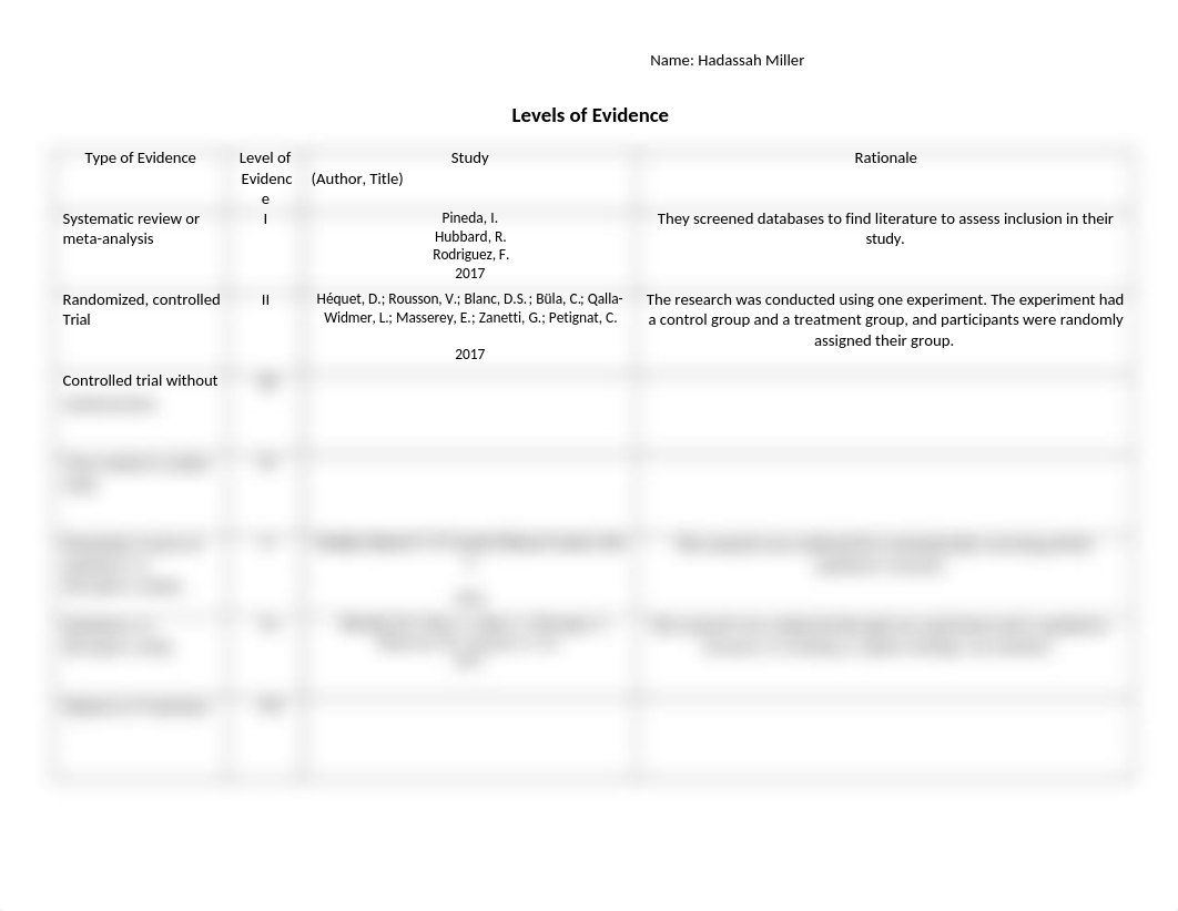 Levels of evidence chart.docx_dwvxtwrfdnm_page1