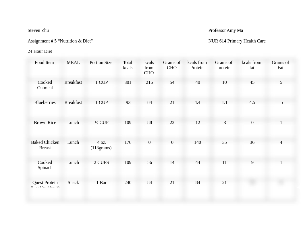 Assignment 5 (24 Hour Diet Table).docx_dww90fo0zt5_page1