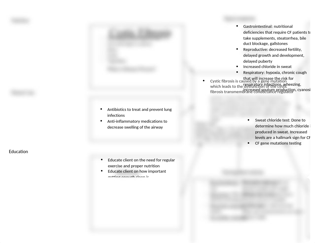 LP Cystic Fibrosis concept map .dotx_dwwaoplubeo_page1