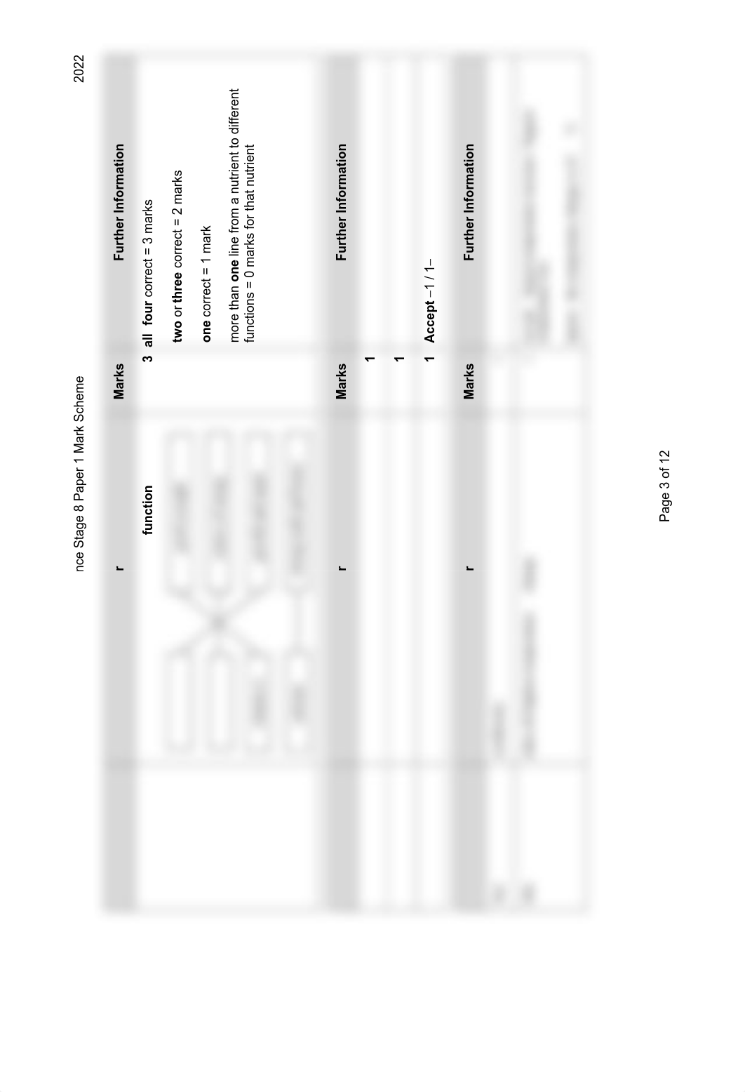 Science_Stage 8_01_MS_9RP_AFP_tcm143-639988.pdf_dwwaylrnaqz_page3