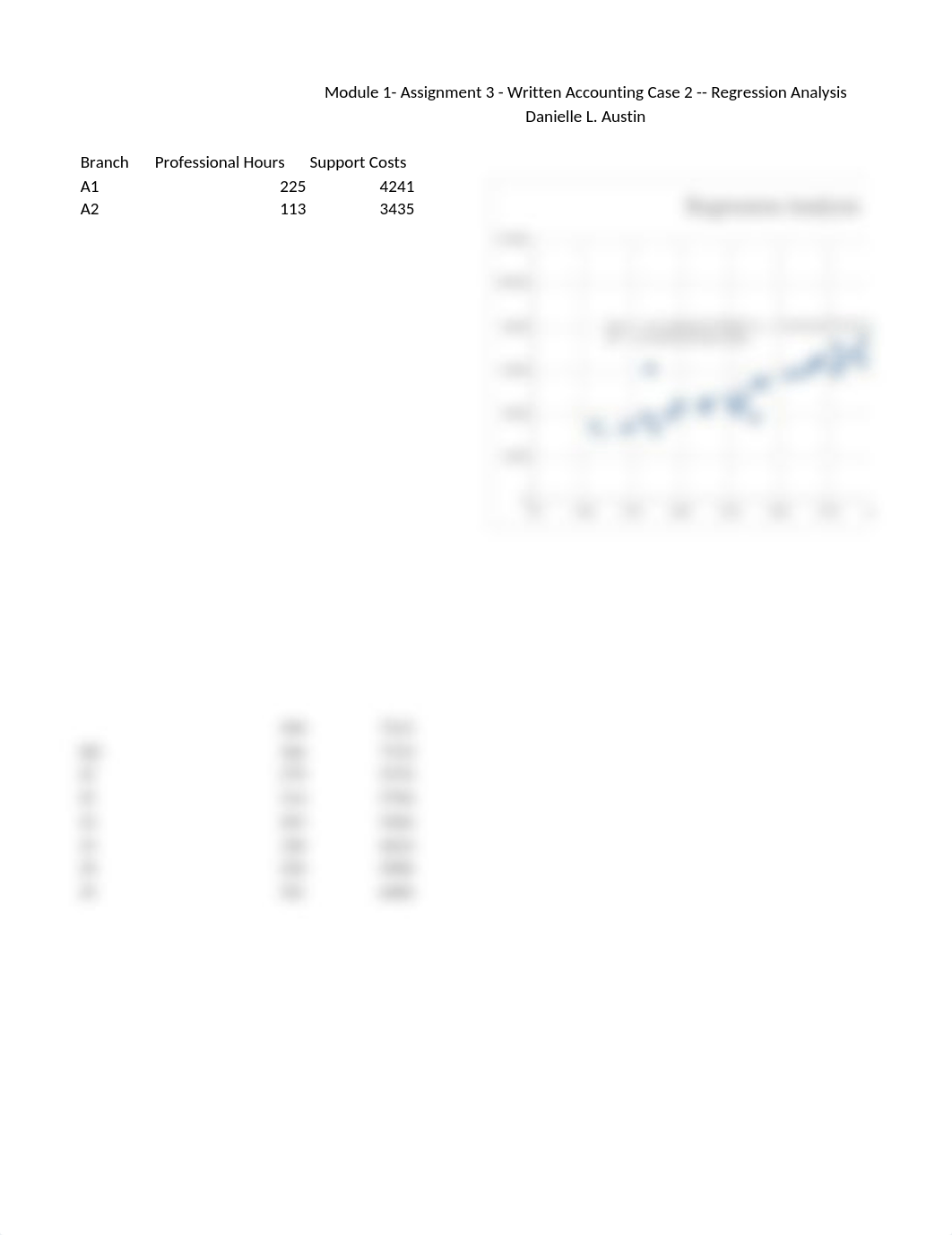 Module 1- Assignment 3 - Written Accounting Case 2 -- Regression Analysis - Danielle Austin.xlsx_dwwbwk5y5v9_page1