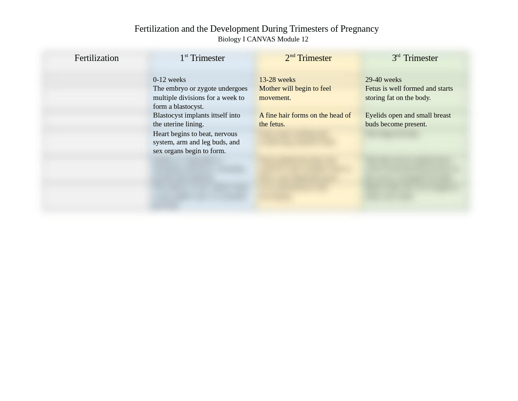 _FertilizationTrimesters.docx_dwwcdgpb00u_page1