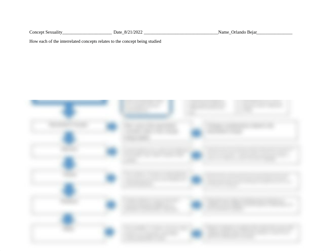 Sexuality Concept Map.docx_dwwehyd763a_page1