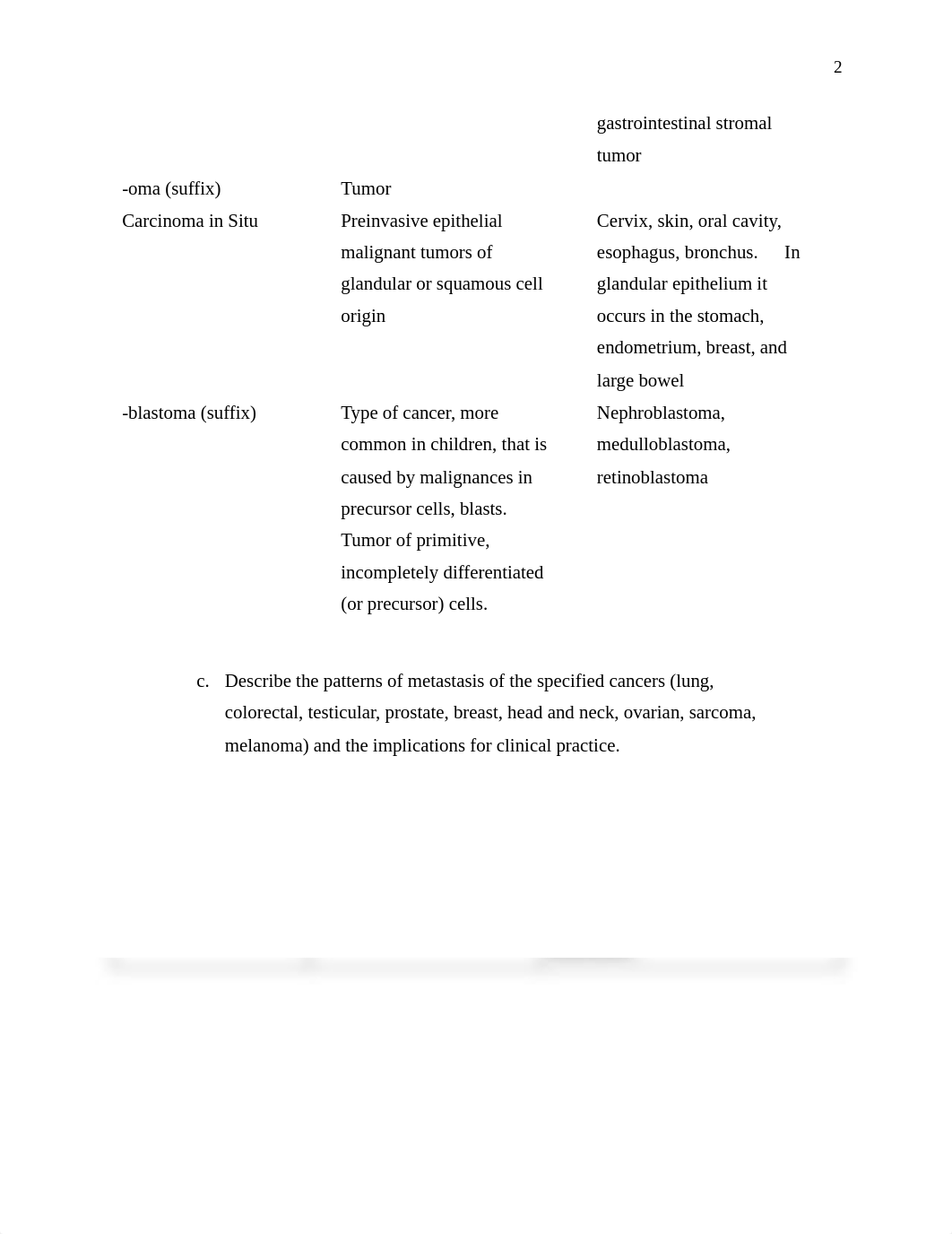 NURS 5315 Advanced Pathophysiology Cancer - University of Texas,Arlington.pdf_dwwkdte69ie_page2