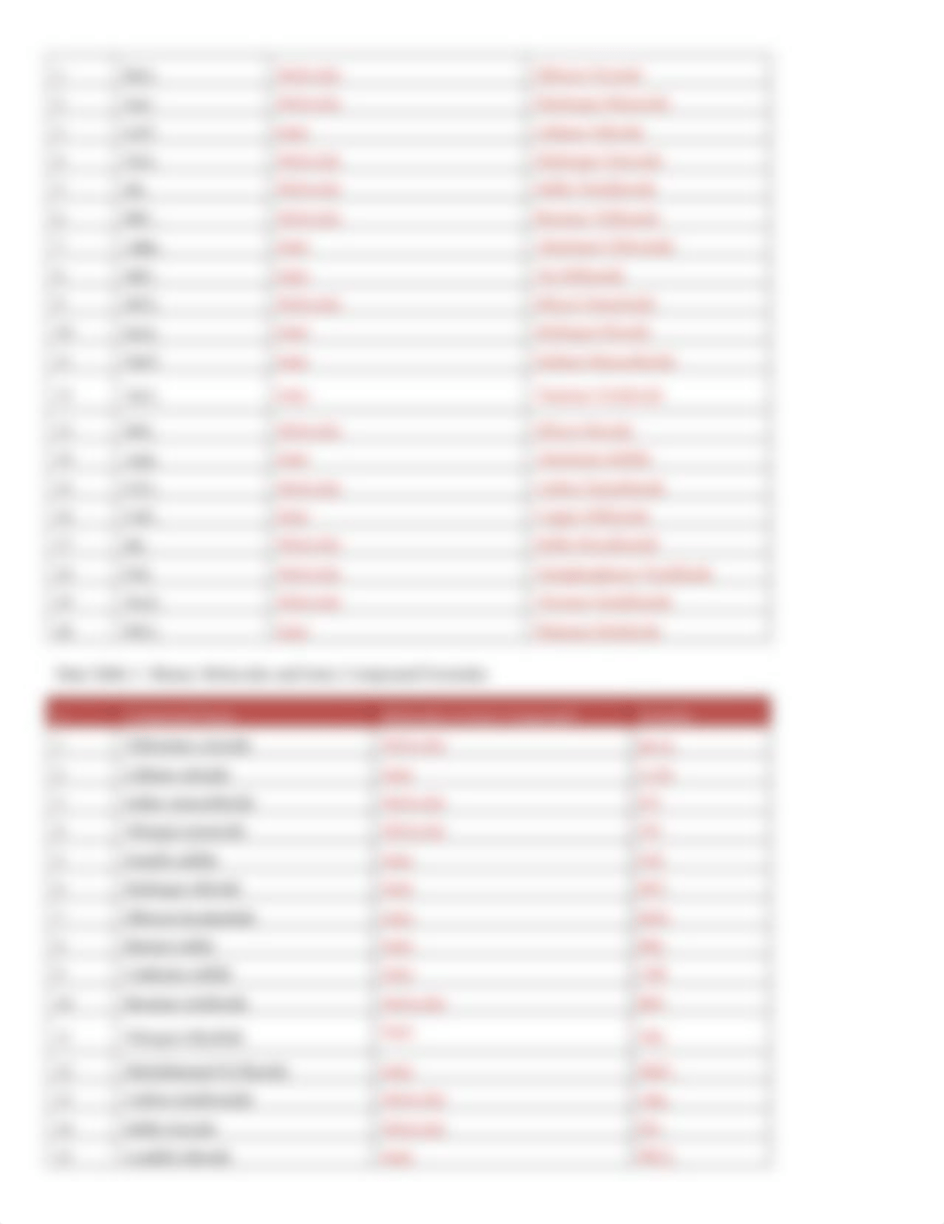 LAB_2_CHEM_1806.docx_dwwoq1a9lts_page2