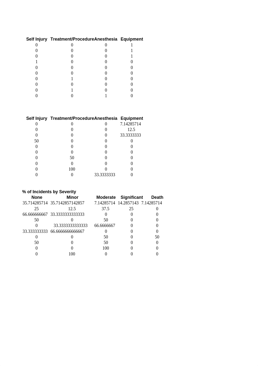 wk4 Project 7-3.xlsx_dwwyjzz7sh2_page2