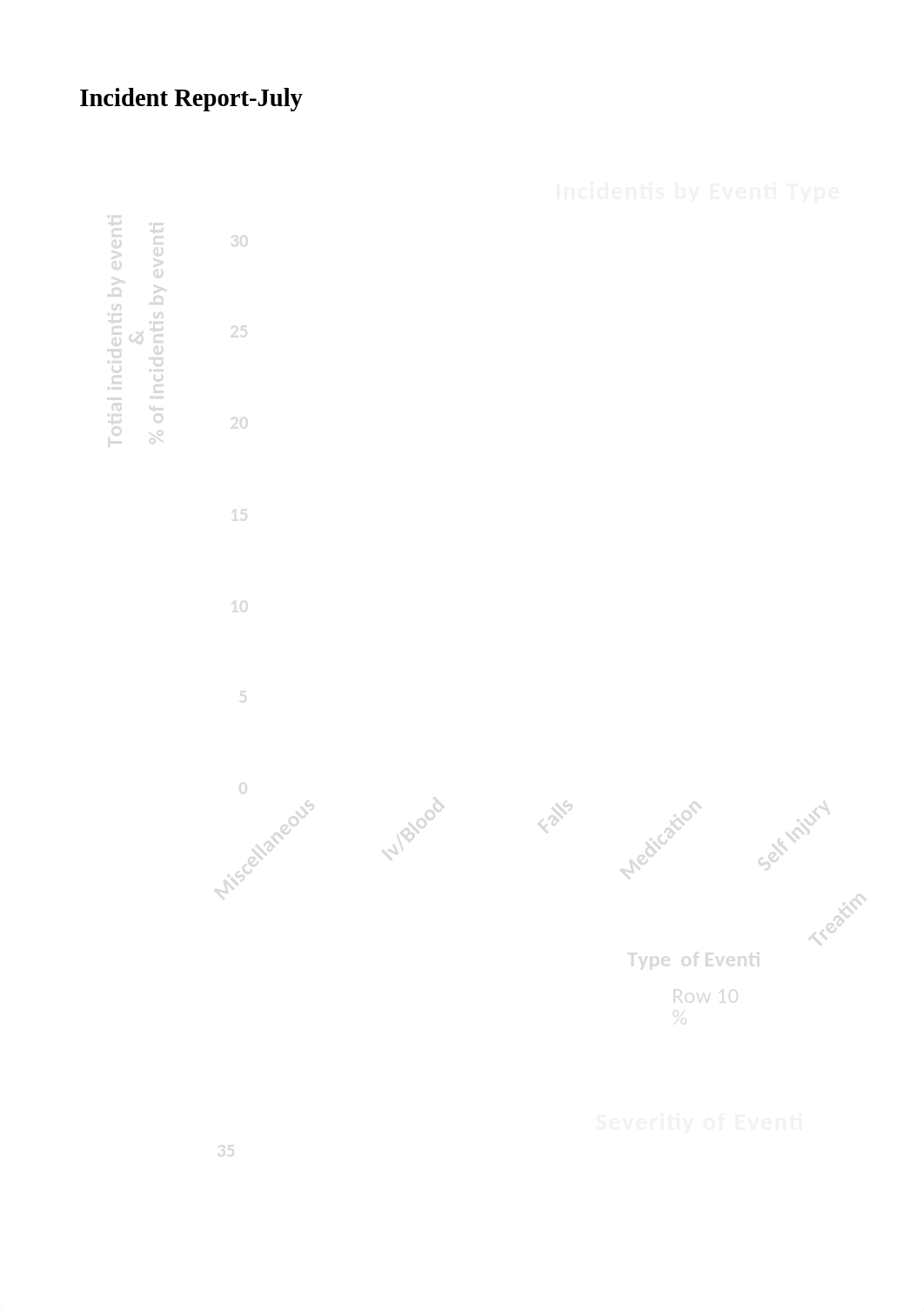 wk4 Project 7-3.xlsx_dwwyjzz7sh2_page3