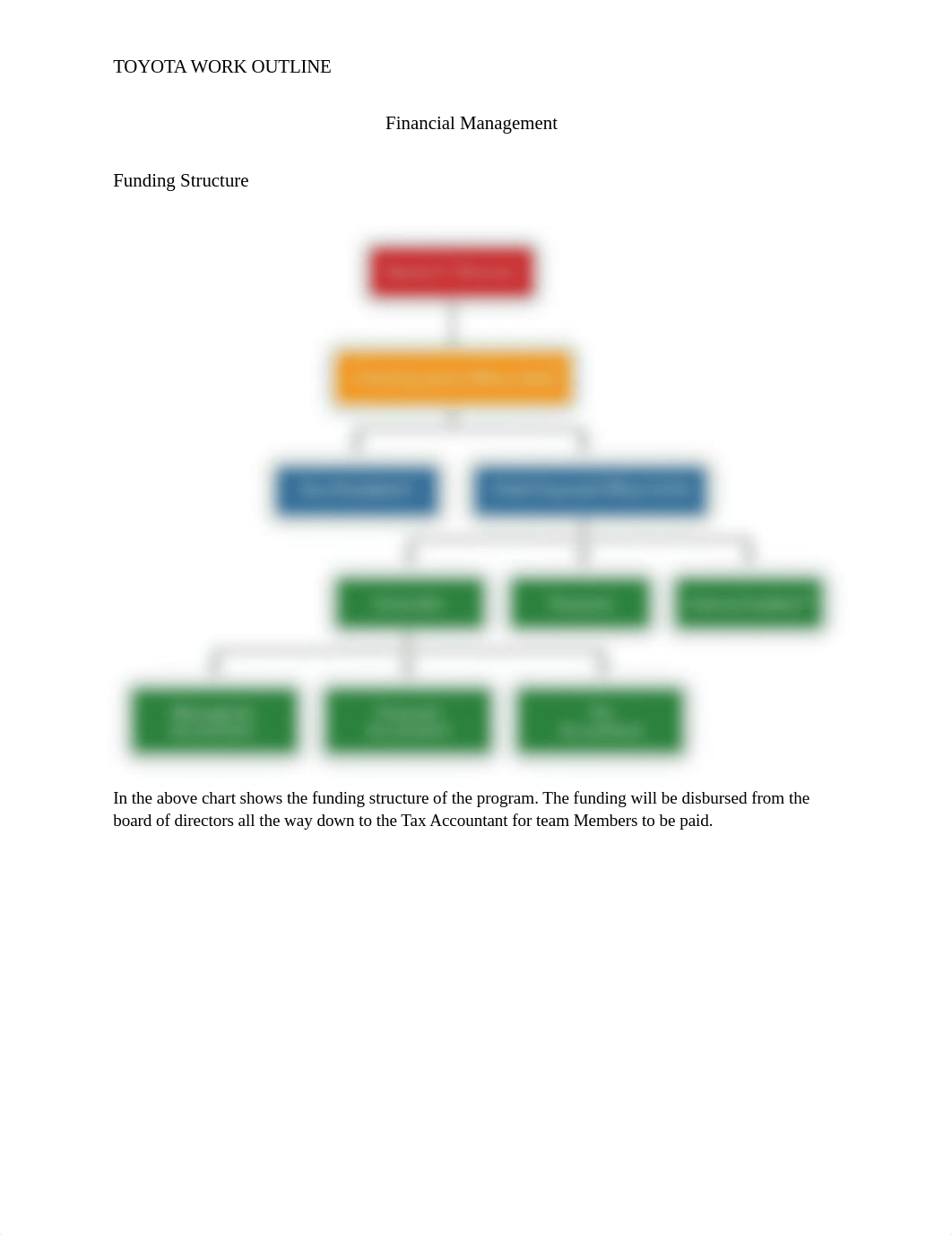 WEEK 7  COURSE  PROJECT MOHAMED JALLOH.docx_dwx1w7afhow_page5