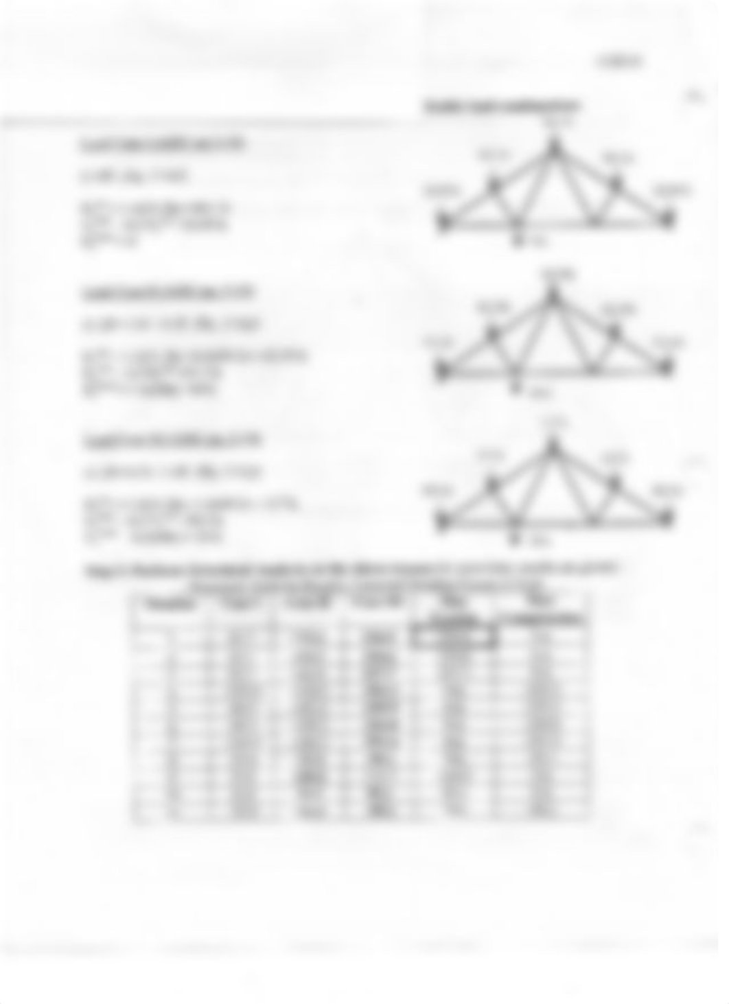 Roof Truss Notes_dwx2kljf1ef_page2