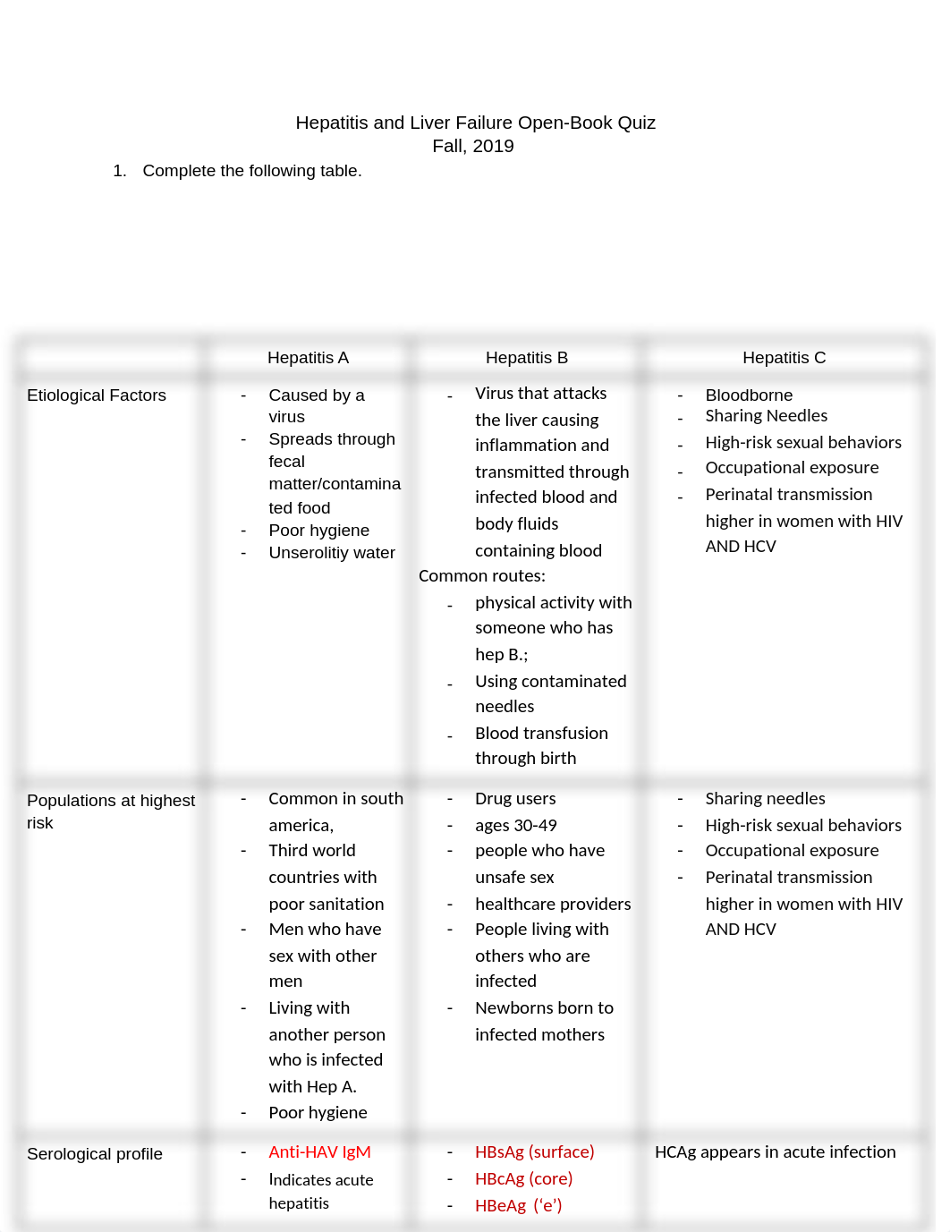 Take Home Quiz 3 Med Surg.docx_dwx5sftbvqn_page1