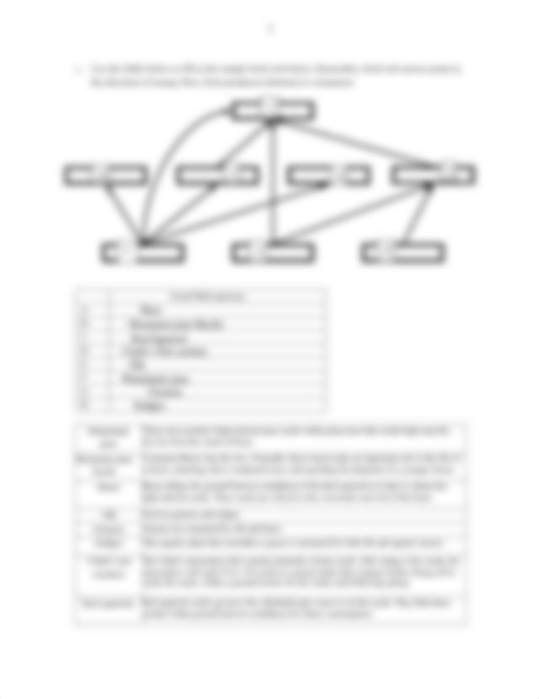 M7 ClimateChange-Worksheet.pdf_dwx8pfwn0pd_page2