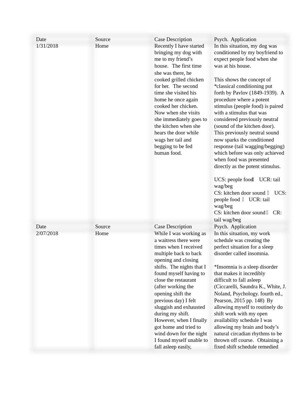 PSYCH 110 Observational Journal.Melody Hammonds.docx_dwxejvhl74r_page1