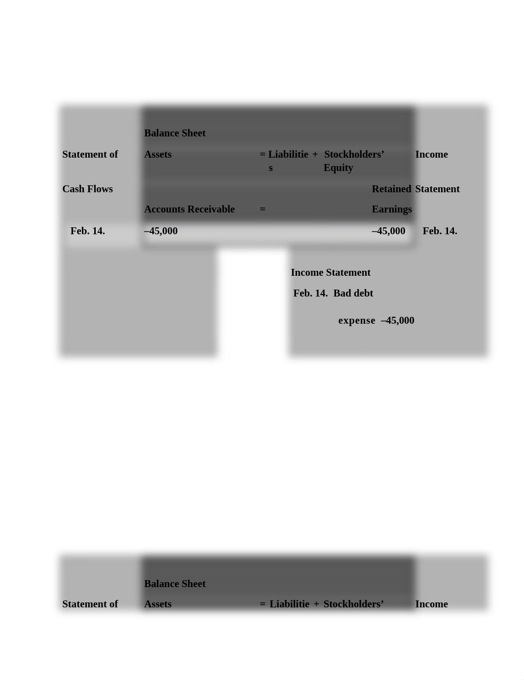 LP6 Assignment Accounting for Receivables.docx_dwxfooq1k34_page2