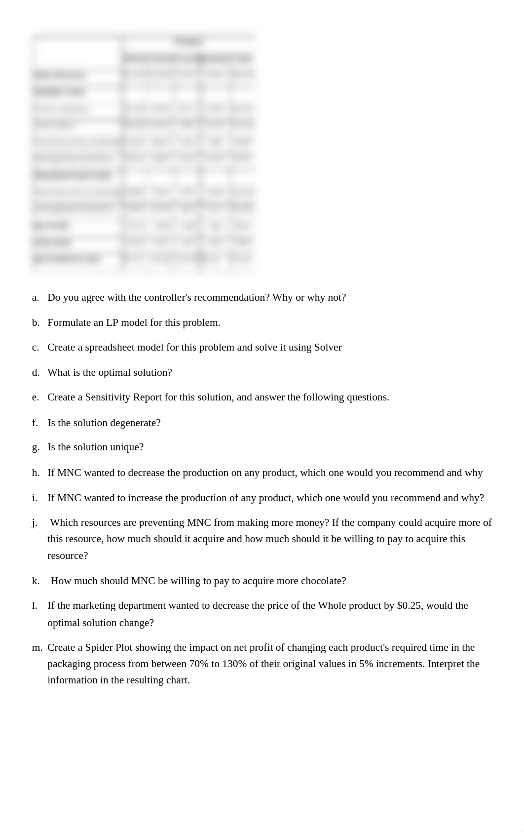 fomulate the LP model in a spreadsheet . Use Solver to solve the problem and create a Sensitivity Re_dwxl7nuhm1l_page2