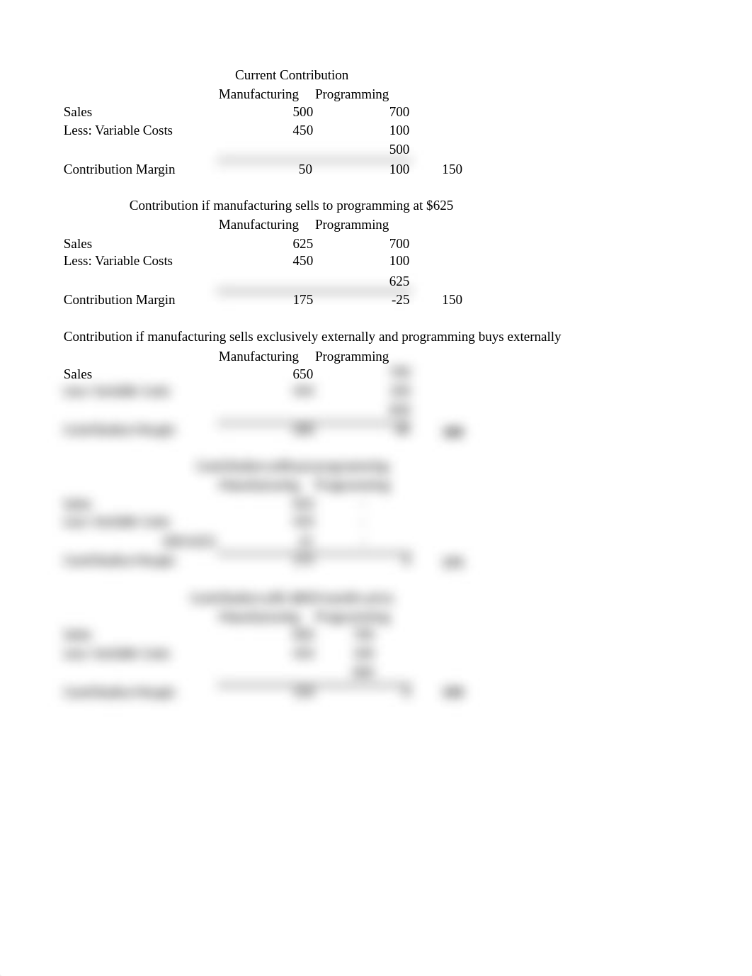 Documentation for Case Analysis 6_dwxlbmzp4vj_page1