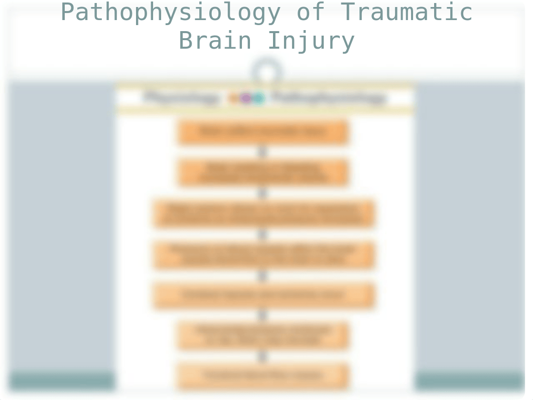 Nsg_IV_Week_8__Trauma__Spinal_Cord.ppt_dwxpp6wrl76_page5