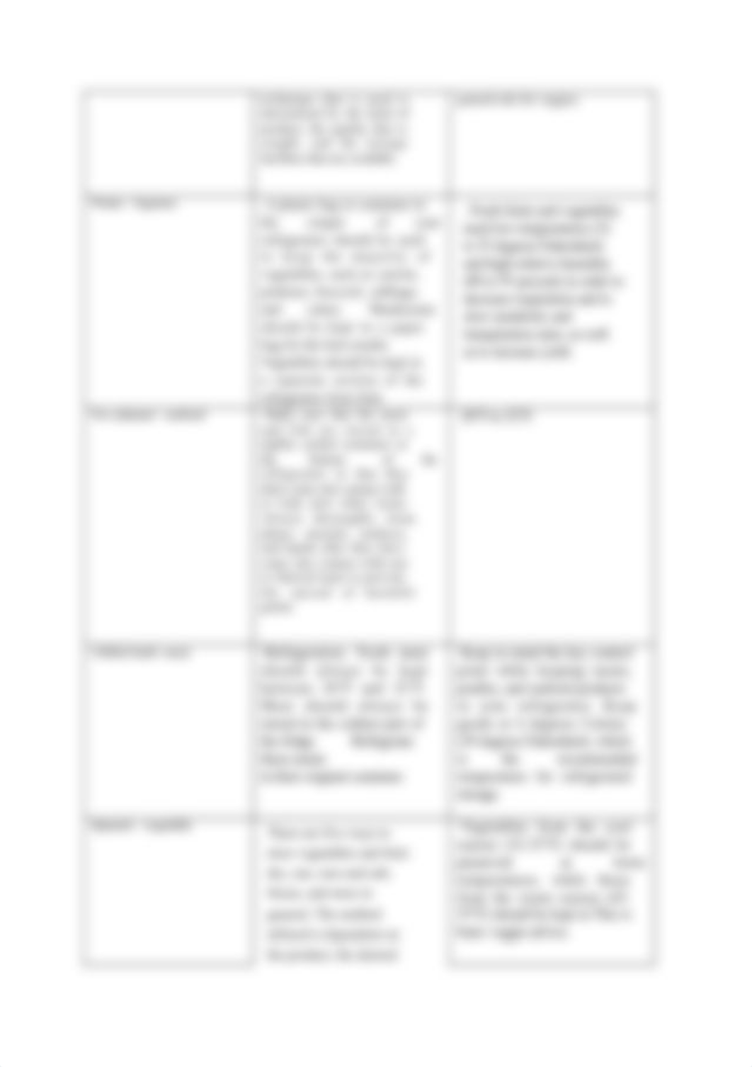 (Complete)Food types.docx_dwxq3ak5jh0_page3