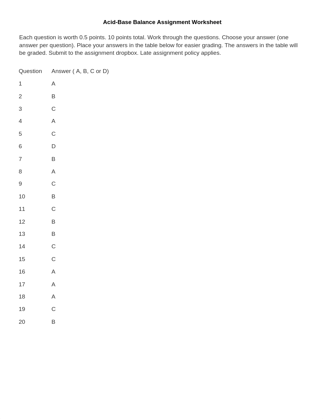 Acid-Base Balance and ABG interpretation Worksheet (10 pts)  201216.docx_dwxscmcm9a0_page1