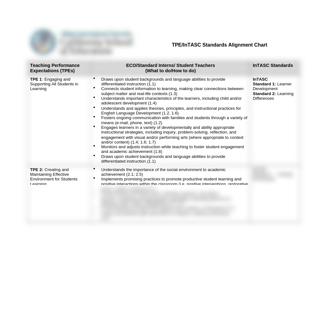 TPE InTASC Alignment Chart.docx_dwxsr3jh21f_page1