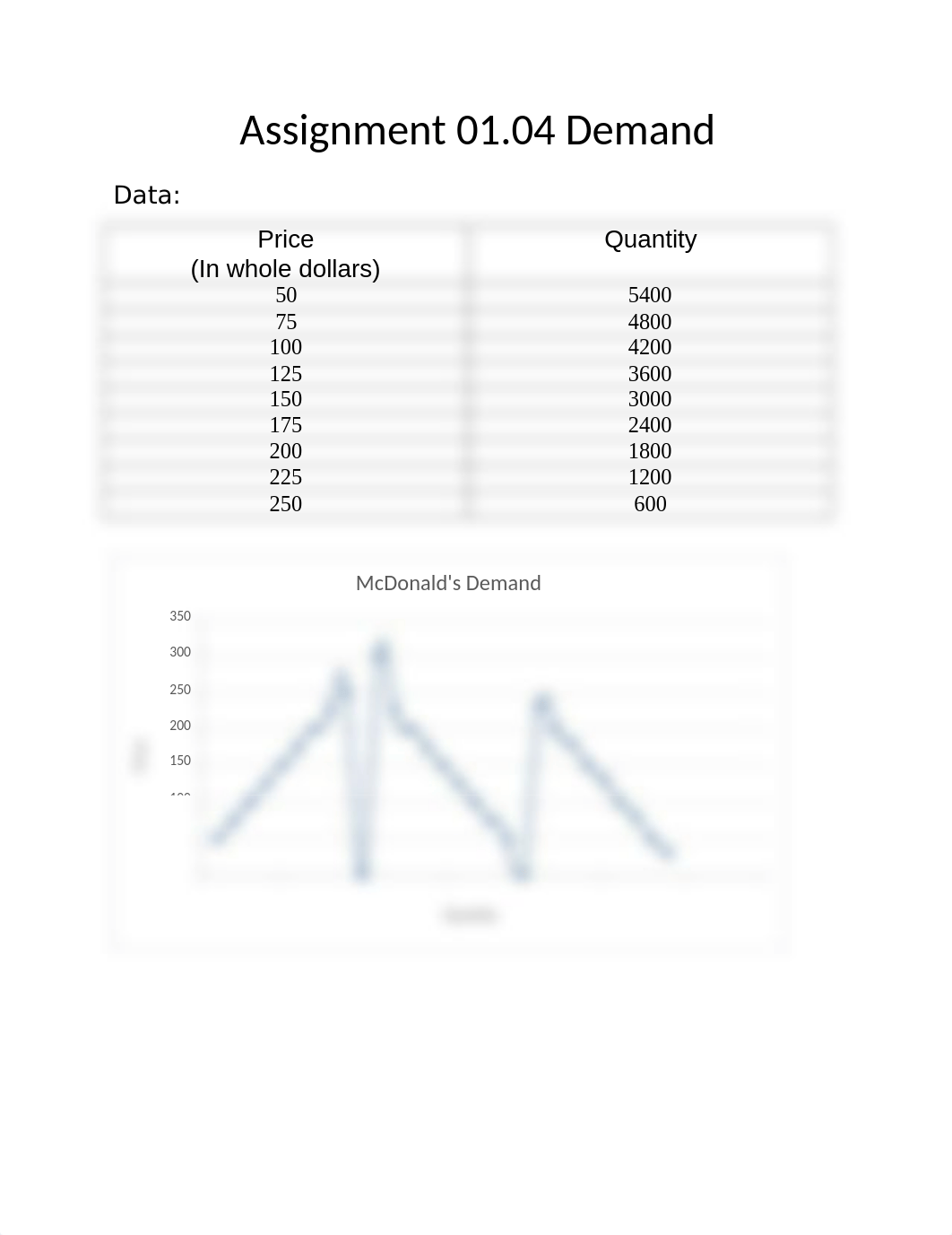 Assignment 01.04 Demand.docx_dwxyogn7ih8_page1