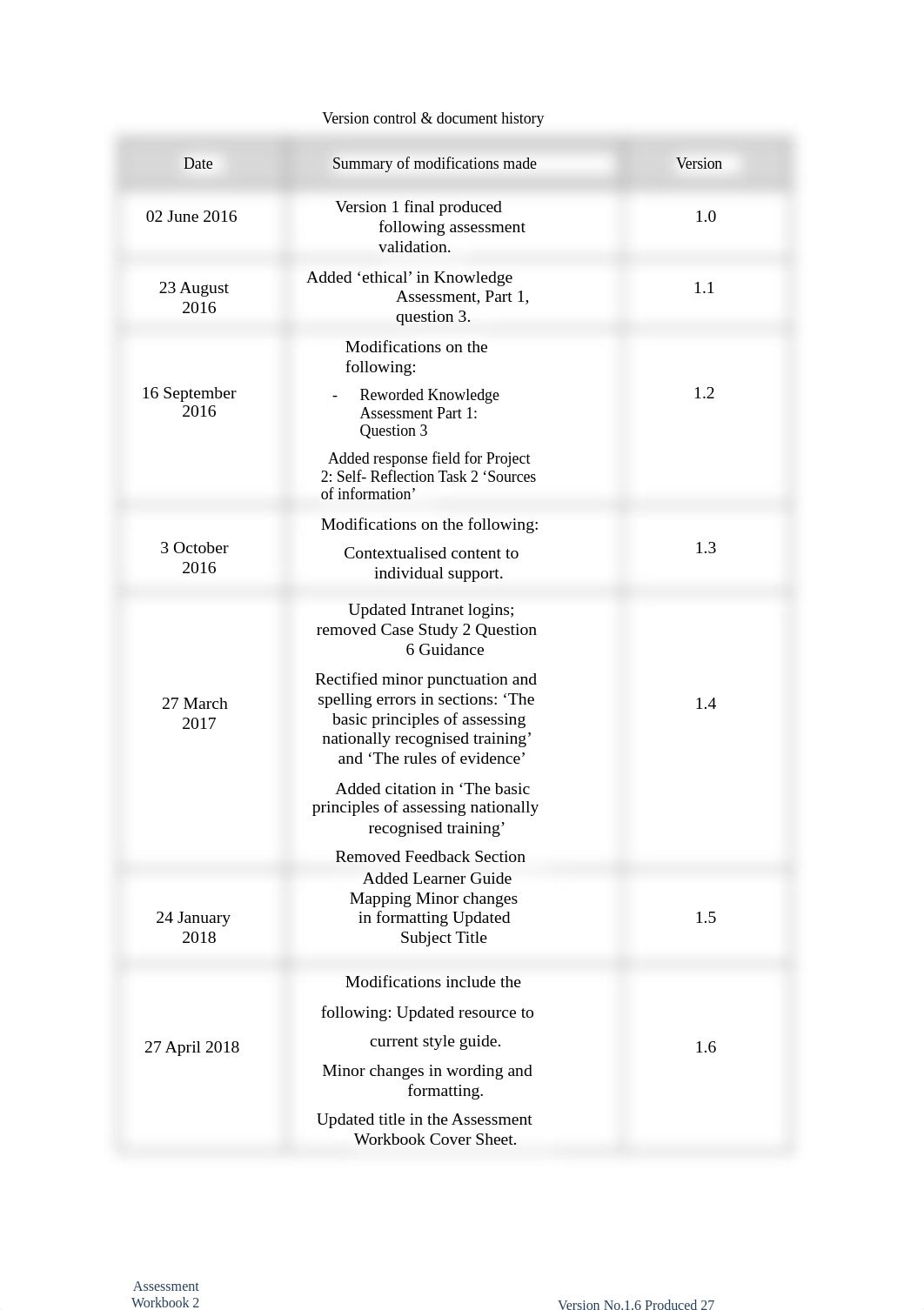 (Complete)Assignment 2_CHCLEG001_HLTWHS002.docx_dwy2rkewck2_page2