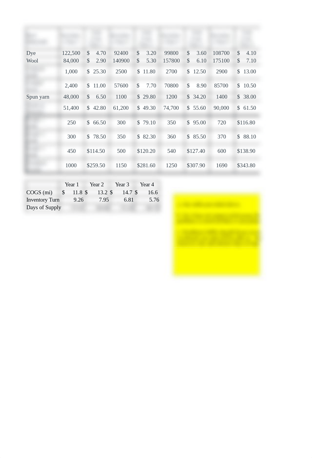 Excel Problem 2 BA 381 Course Hero.xlsx_dwy6gmgjjha_page3