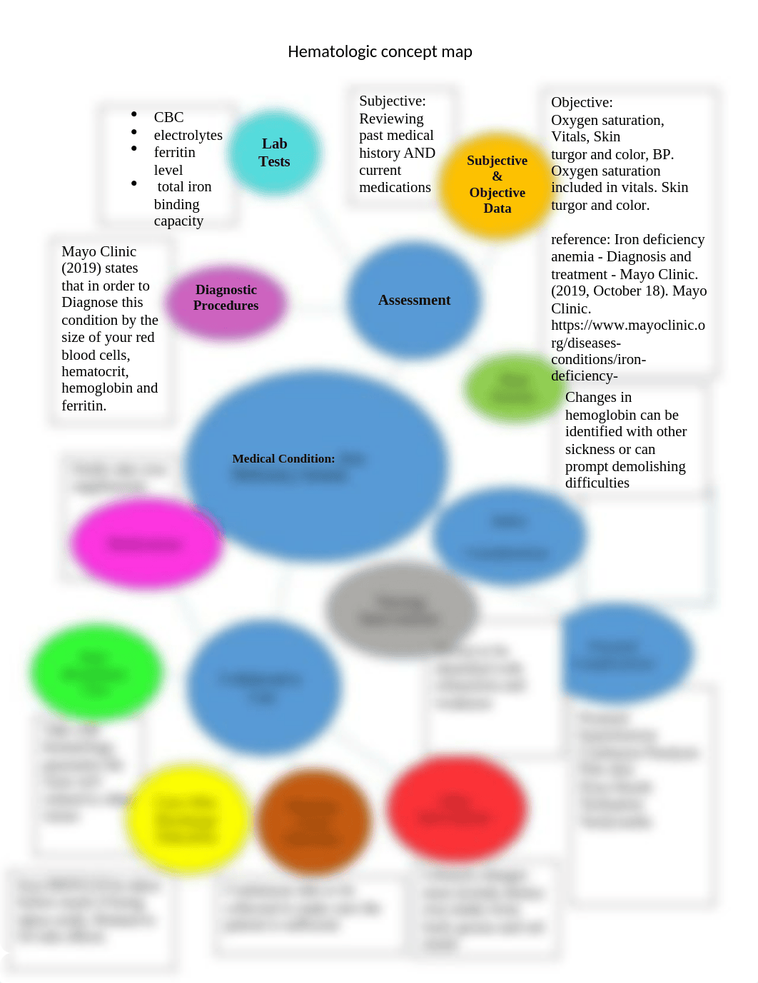 gwilliams_hematologyconceptmap_090521.docx_dwy8jb0yt8d_page1