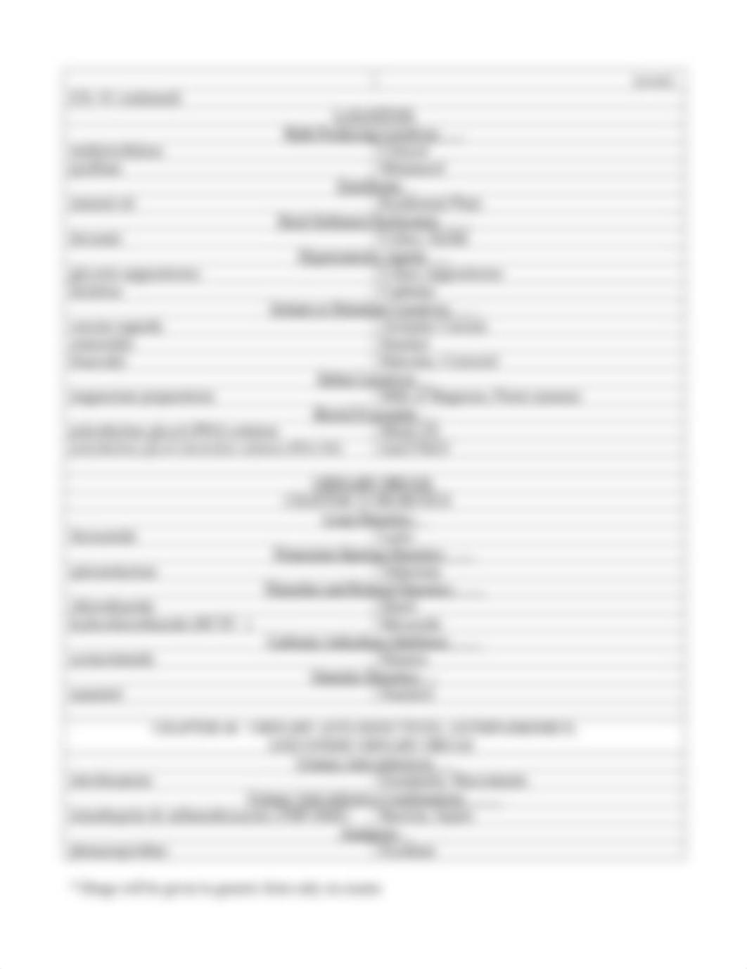 Pharmacology Most Commonly Used Drugs Module 6 GI & Ua.doc_dwybuo6uqpp_page2