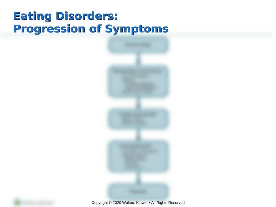 Boyd_Chapter 26_Eating Disorders_Fall 2020_post.pptx_dwycaxah8h2_page2