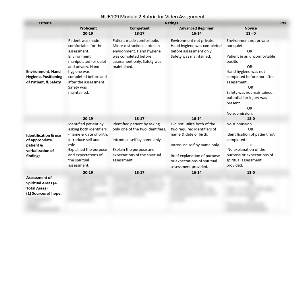 NUR109_M2.3 Spiritual Assessment Rubric.pdf_dwydapvsxx2_page1