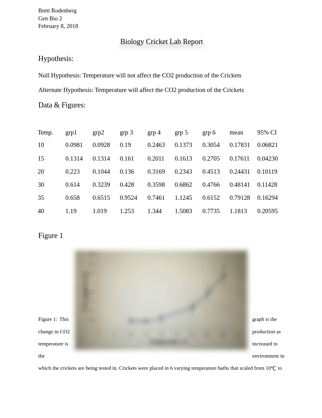 Biology Cricket Lab Report_dwyf4r73mqd_page1