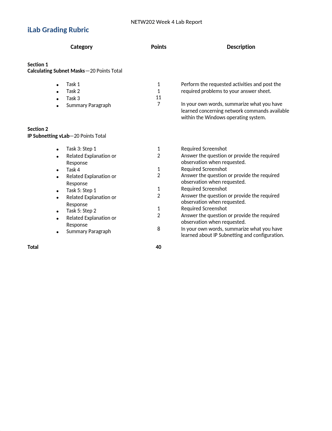 NETW202_W4_Lab_Report_dwyh3br8xzp_page1