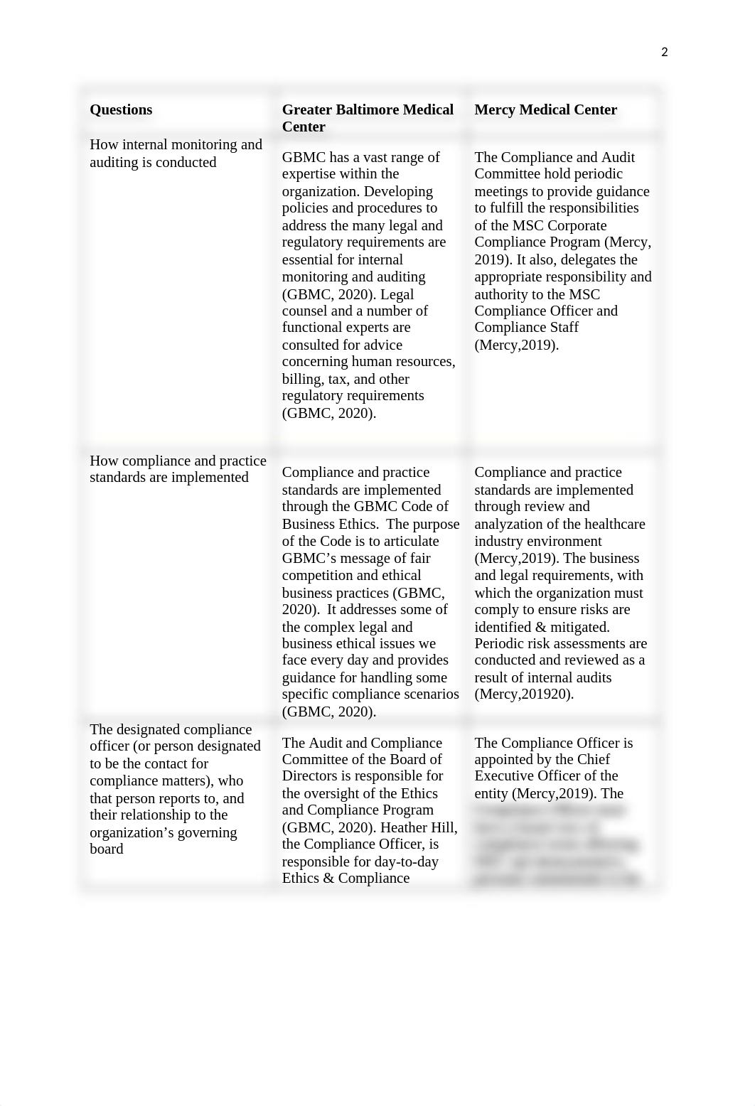 Compliance Programs.docx_dwyhikaslb1_page2