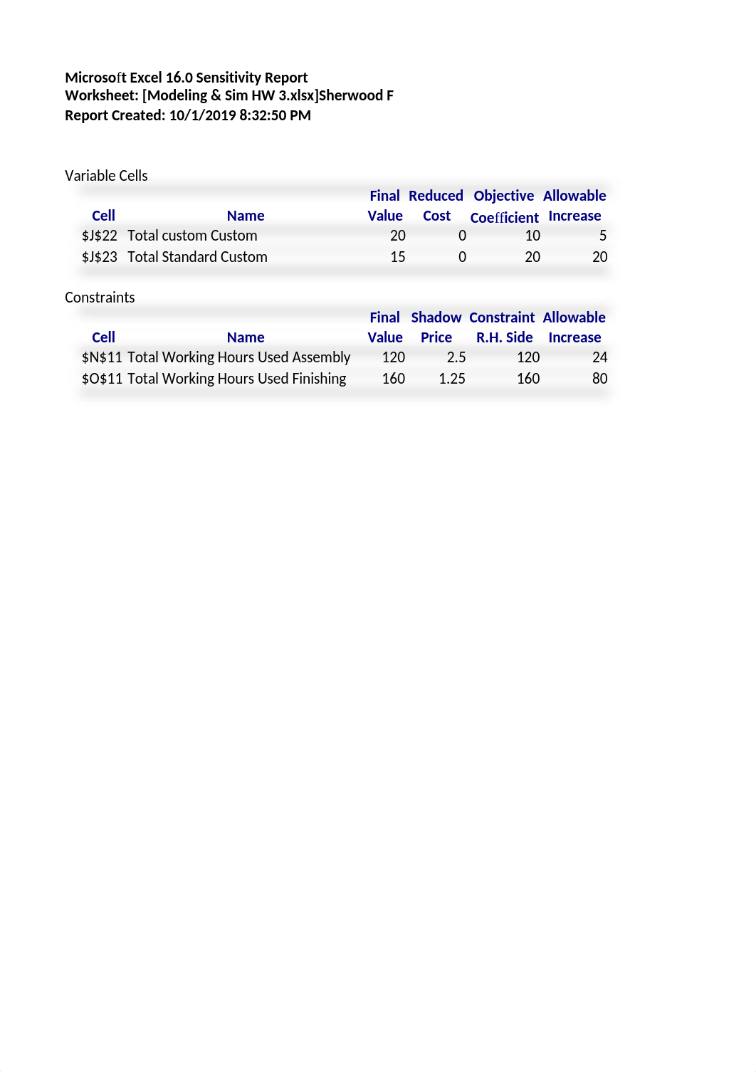 Modeling & Sim HW 3.xlsx_dwyihfp2zjl_page1