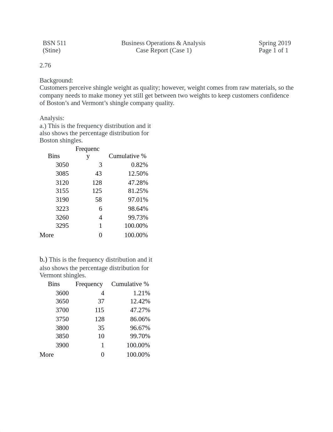 BSN 511 Case Report 1.docx_dwyjx4f6au3_page1