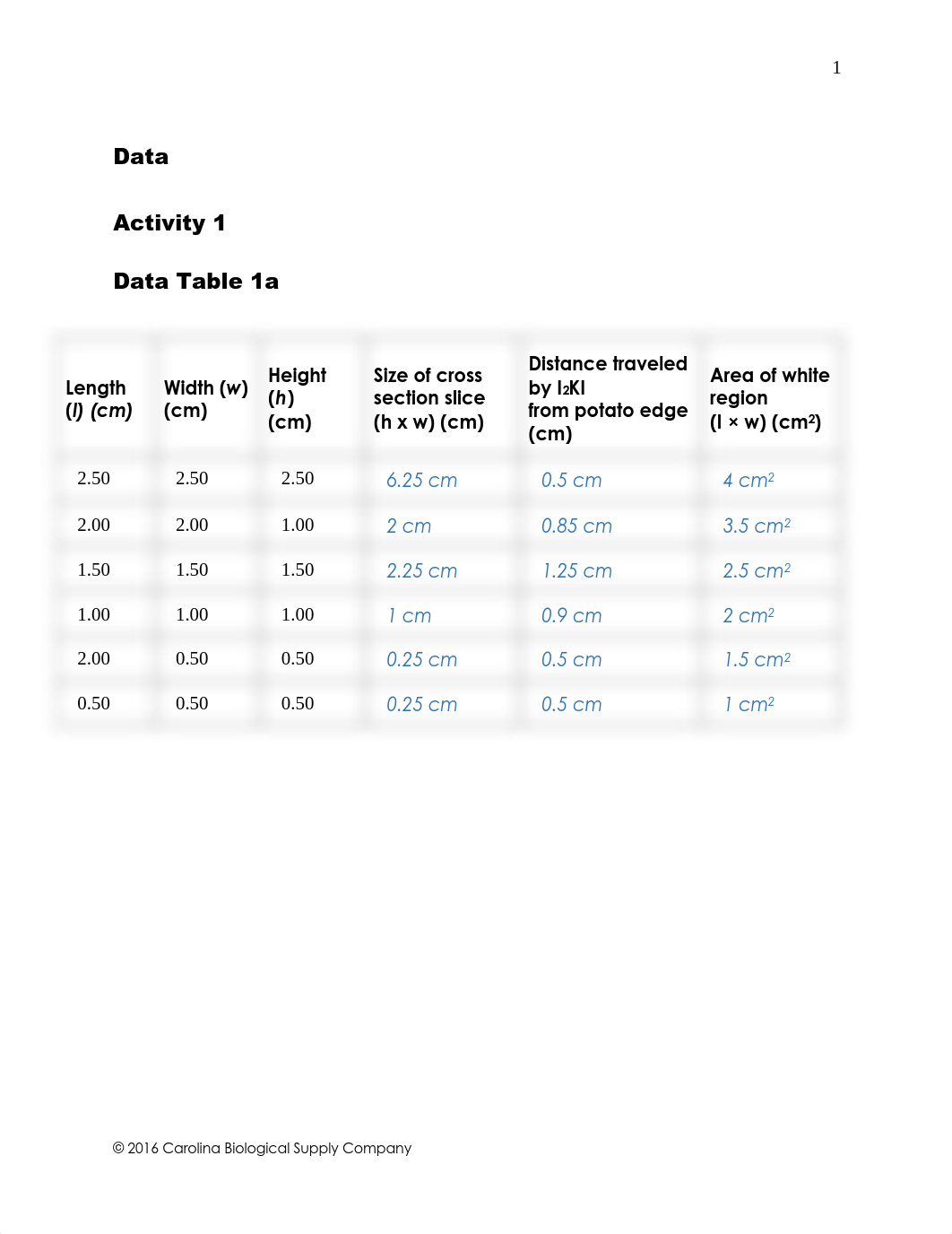 Eukaryotes Prokaryotes and Viruses lab report.pdf_dwylg3pejp4_page2