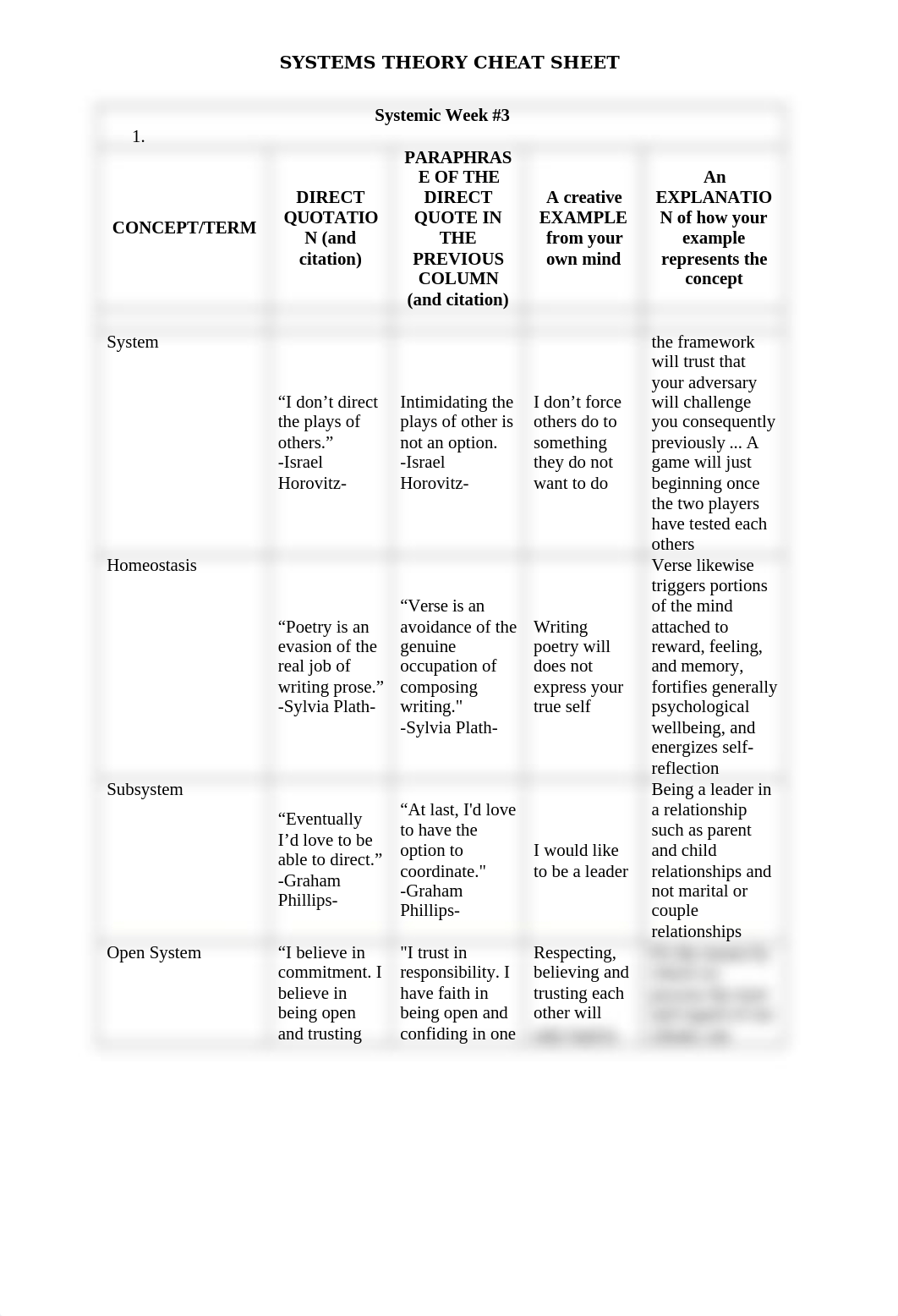 NCU week 3 assignment cheat sheet.docx_dwyva02i60x_page1