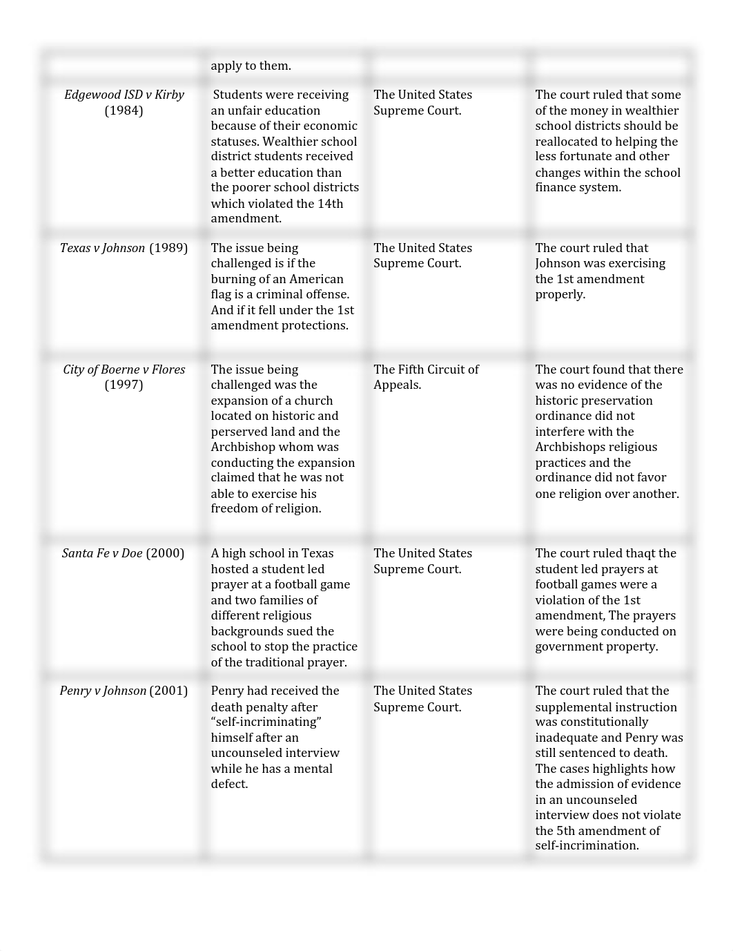 How Texas Court Cases have Shaped America.pdf_dwyvza81hhf_page2