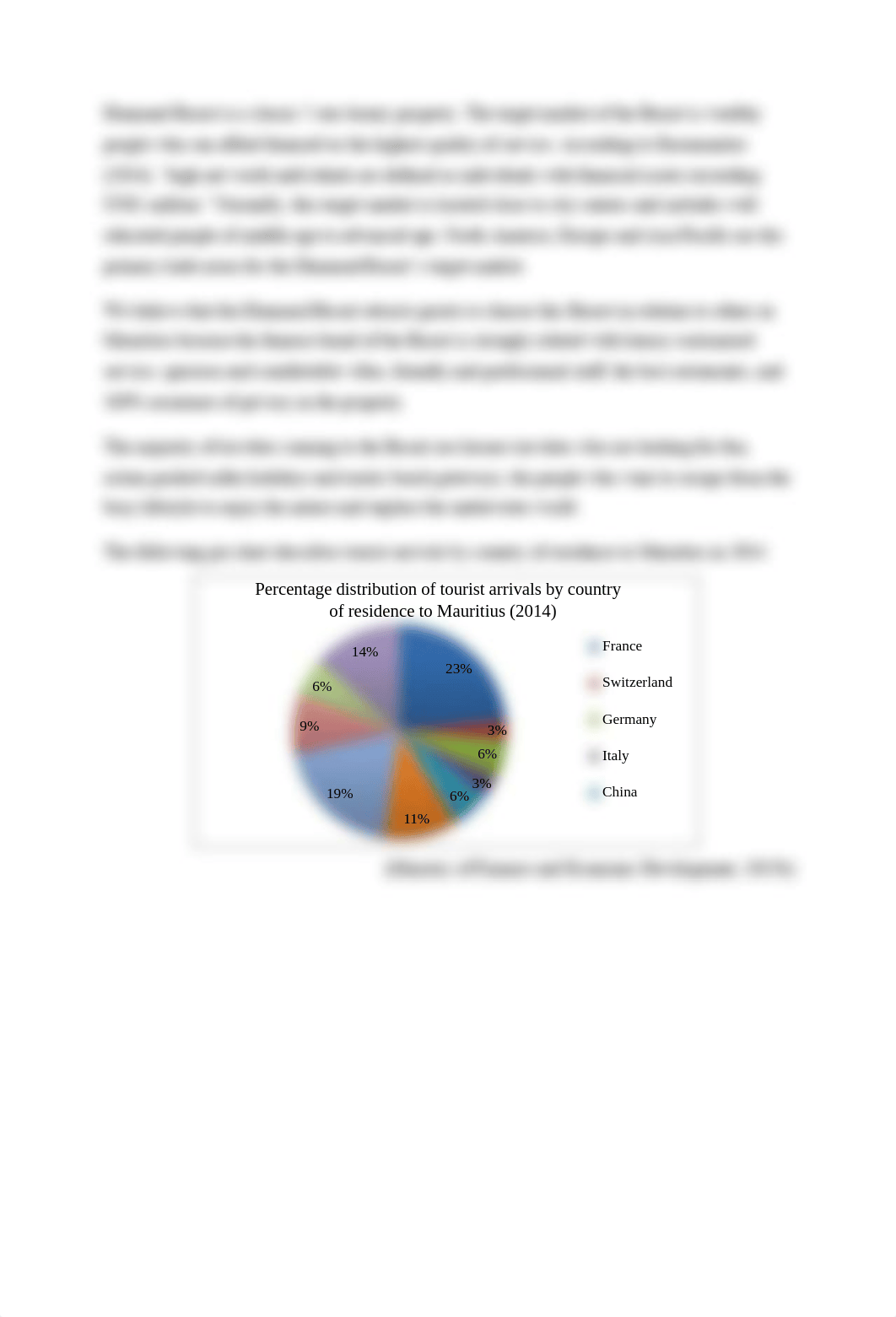 Revenue_Management_Project12-corrected.pdf_dwyxfdpeke2_page5