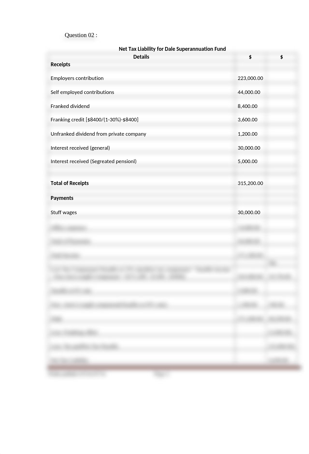 FNSACC601 Task2 niss.docx_dwyypd811by_page2