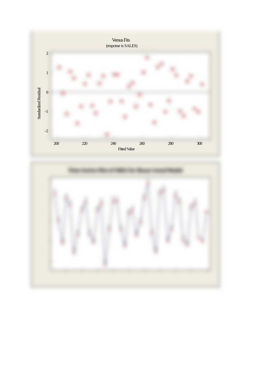 Practice problem 6.docx_dwyzhx68d3b_page2